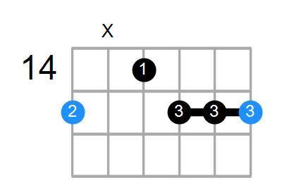 Gm6 Chord